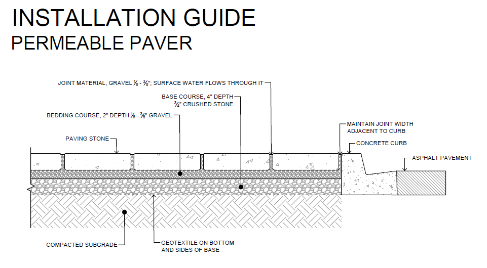 Permeable Paver